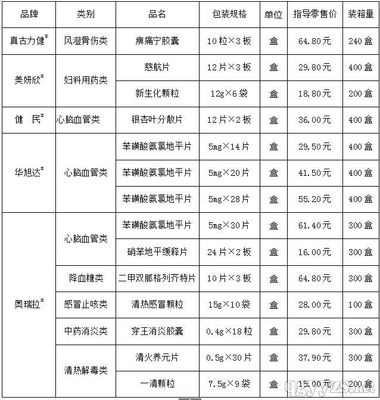 医药新政策下,医药人如何选择畅销产品?-环球医药网资讯