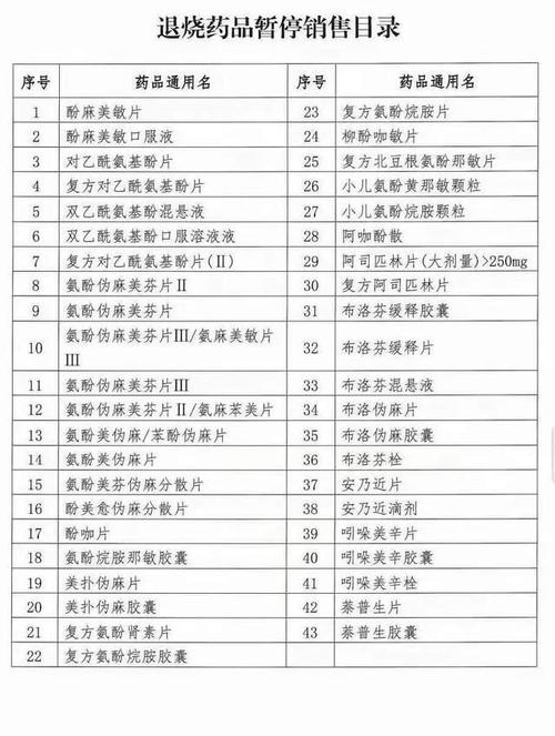 全部及时下架!山西省药品零售企业全部暂停销售退烧药