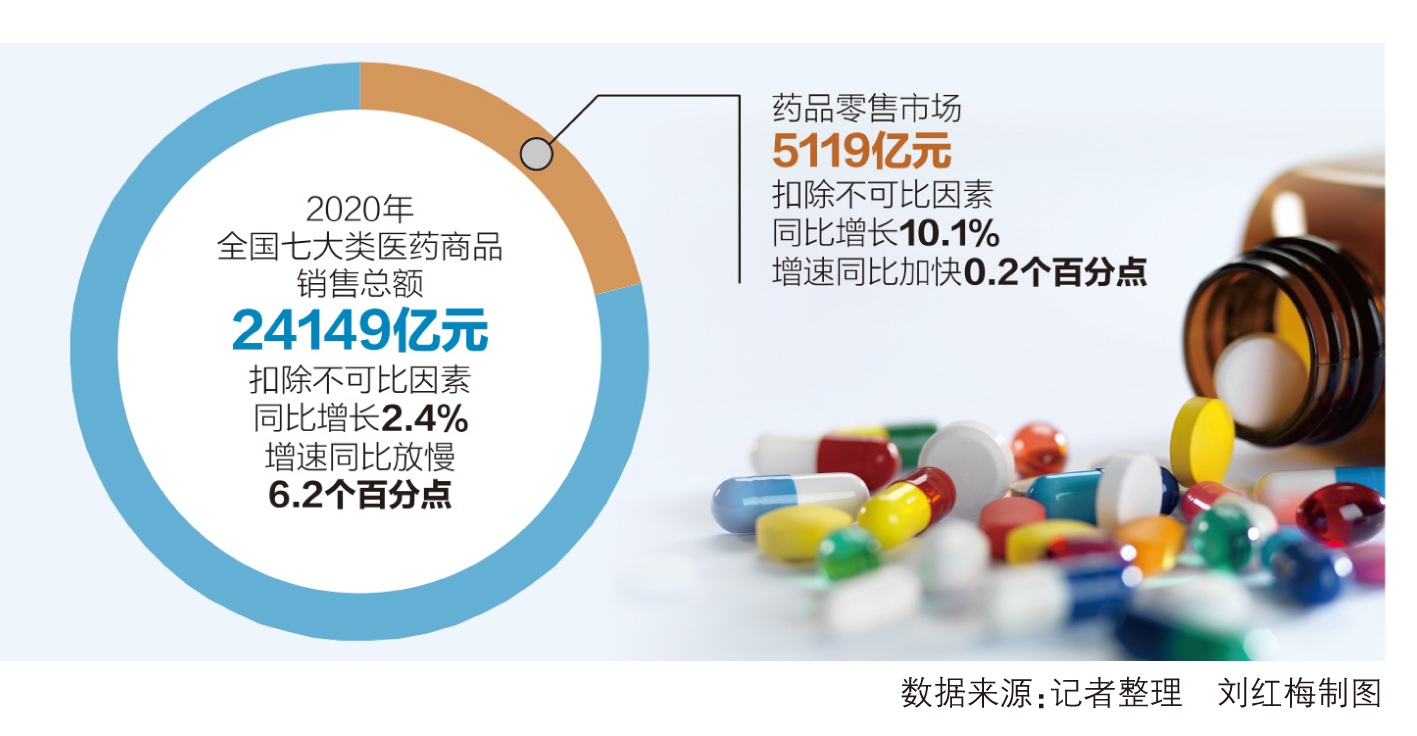 "双通道"政策落地半年 医药流通市场现新变局